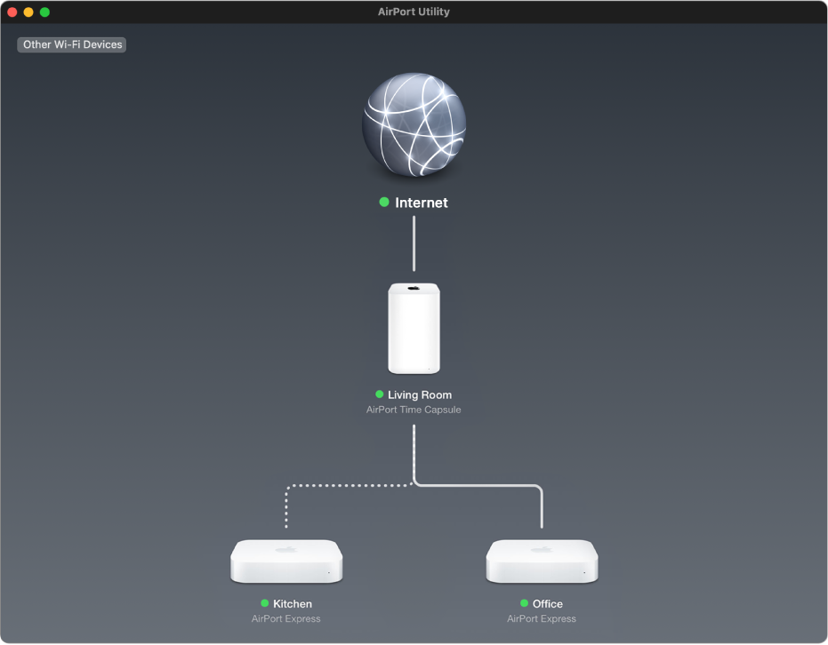 Den grafiske oversigt viser to AirPort Express-baser og en AirPort Time Capsule, der har forbindelse til internettet.