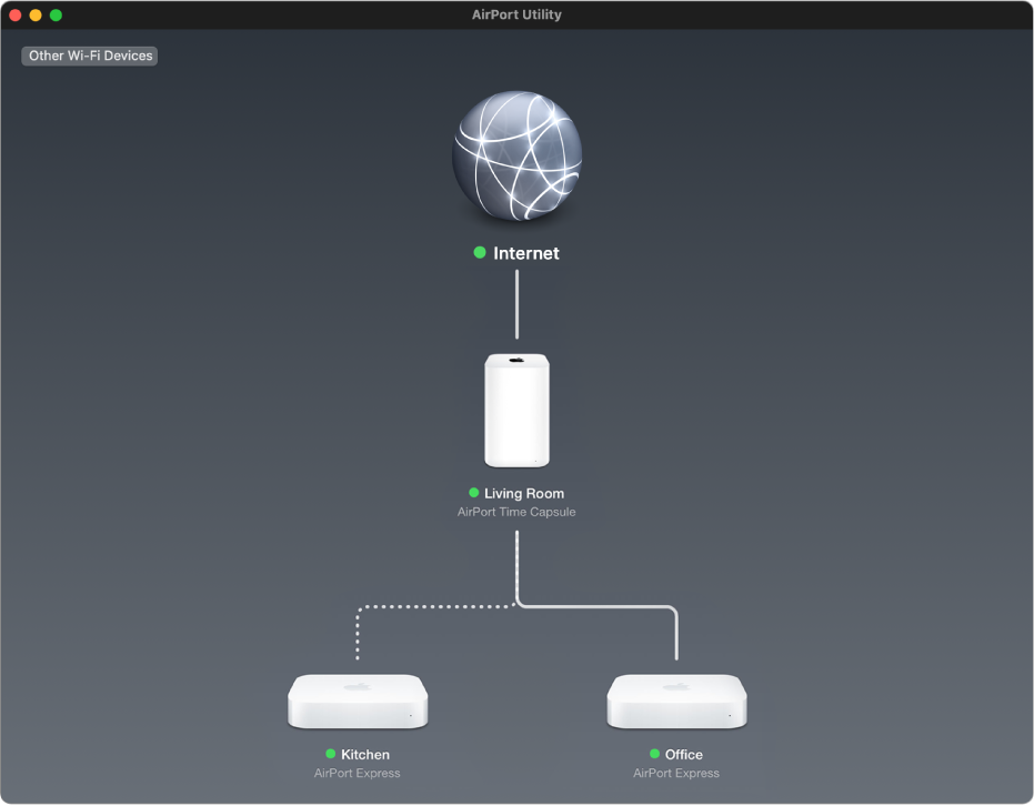 mac osx tool for watching network trafic