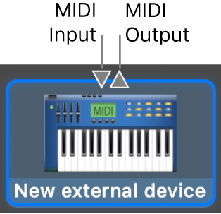 The MIDI In and MIDI Out connectors at the top of the icon for a new external device.