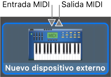 Los conectores de entrada y salida MIDI en la parte superior del ícono para un nuevo dispositivo externo.