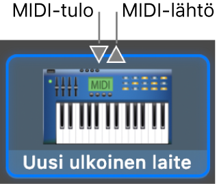MIDI-tulo ja MIDI-lähtöliittimet uuden ulkoisen laitteen kuvakkeen yläreunassa.