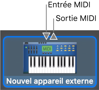 Les connecteurs « Entrée MIDI » et « Sortie MIDI » en haut de l’icône d’un nouveau périphérique externe.