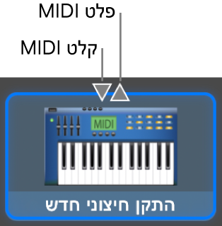 מחברי הקלט והפלט של MIDI בחלק העליון של הצלמית עבור התקן חיצוני חדש.