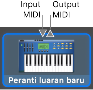 Penyambung MIDI Masuk dan MIDI Keluar di bahagian atas ikon untuk peranti luaran baru.