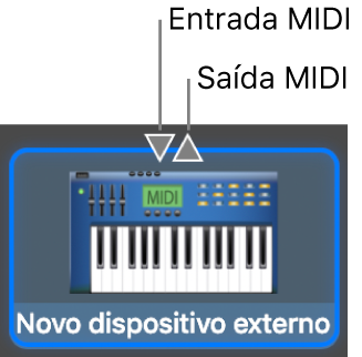 Os conectores de entrada MIDI e saída MIDI na parte superior do ícone para um novo dispositivo externo.