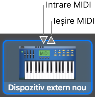 Conectorii Intrare MIDI și Ieșire MIDI în partea de sus a pictogramei pentru un dispozitiv extern nou.