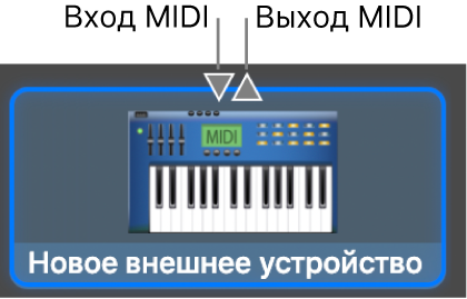 Входные и выходные разъемы MIDI находятся вверху значка нового внешнего устройства.