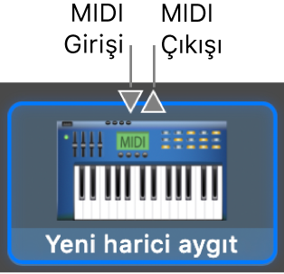 Yeni bir harici aygıtın simgesinin en üstündeki MIDI Giriş ve MIDI Çıkış bağlayıcıları.