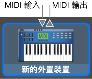 新增外接裝置圖像上方的 MIDI「輸入」或「輸出」接頭。