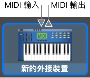 位於圖像頂部的「MIDI 輸入」和「MIDI 輸出」接頭，用於新的外部裝置。