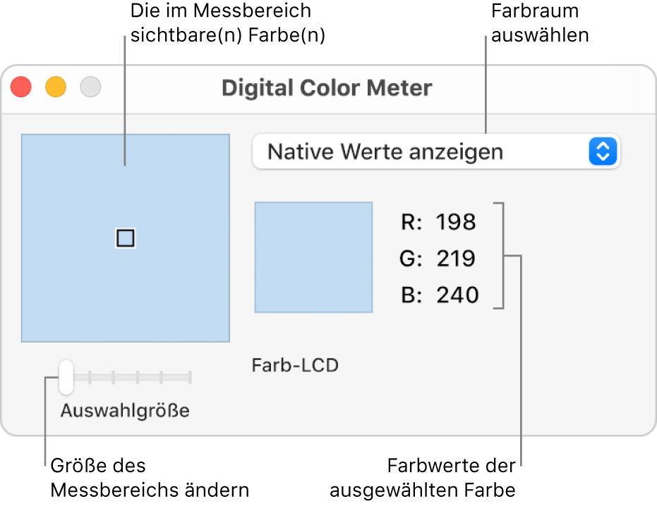 Das Fenster „Digital Color Meter“ mit ausgewählten Farben im Messbereich links, dem Einblendmenü „Farbraum“, den Farbwerten und dem Schieberegler „Auswahlgröße“ für den Messbereich