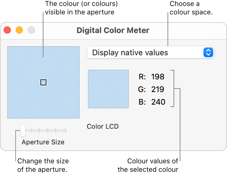 The Digital Color Meter window, showing the colour selected in the aperture at left, the colour space pop-up menu, the colour values and the Aperture Size slider.