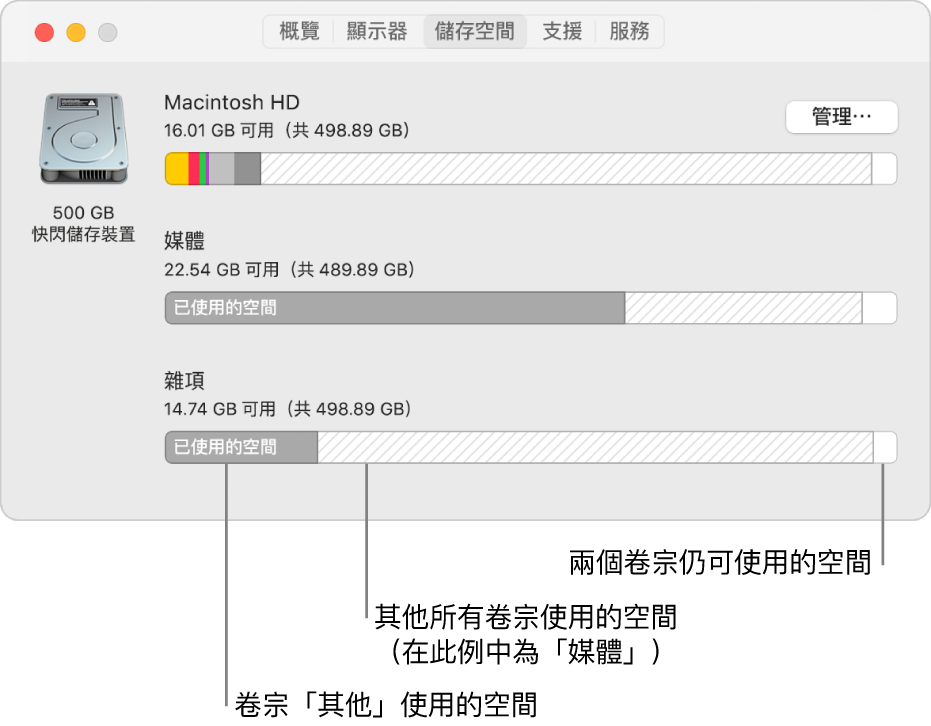 單一 APFS 分割區(容器)包含兩個卷宗。