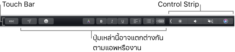 Touch Bar ที่อยู่ตามด้านบนสุดของแป้นพิมพ์ โดยแสดง Control Strip ที่ยุบอยู่ทางด้านขวา และปุ่มที่แตกต่างกันไปตามแอพหรืองาน