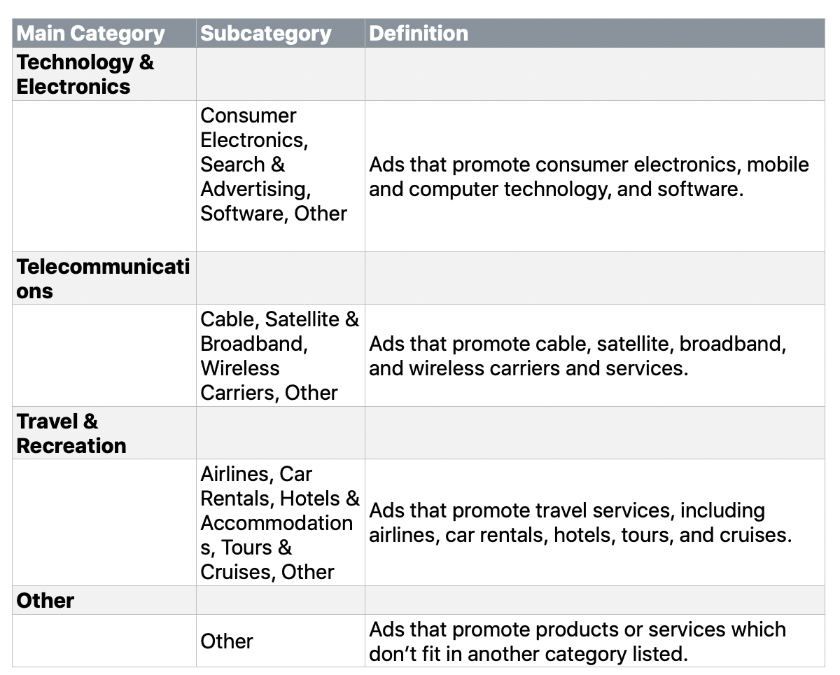 campaign categories 6