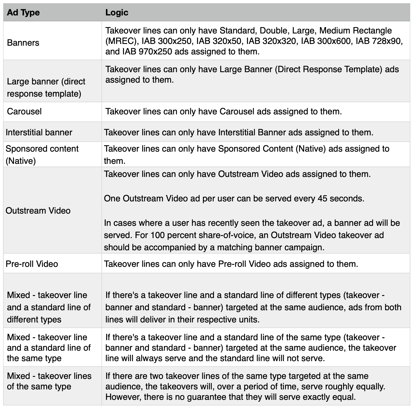 Takeovers table