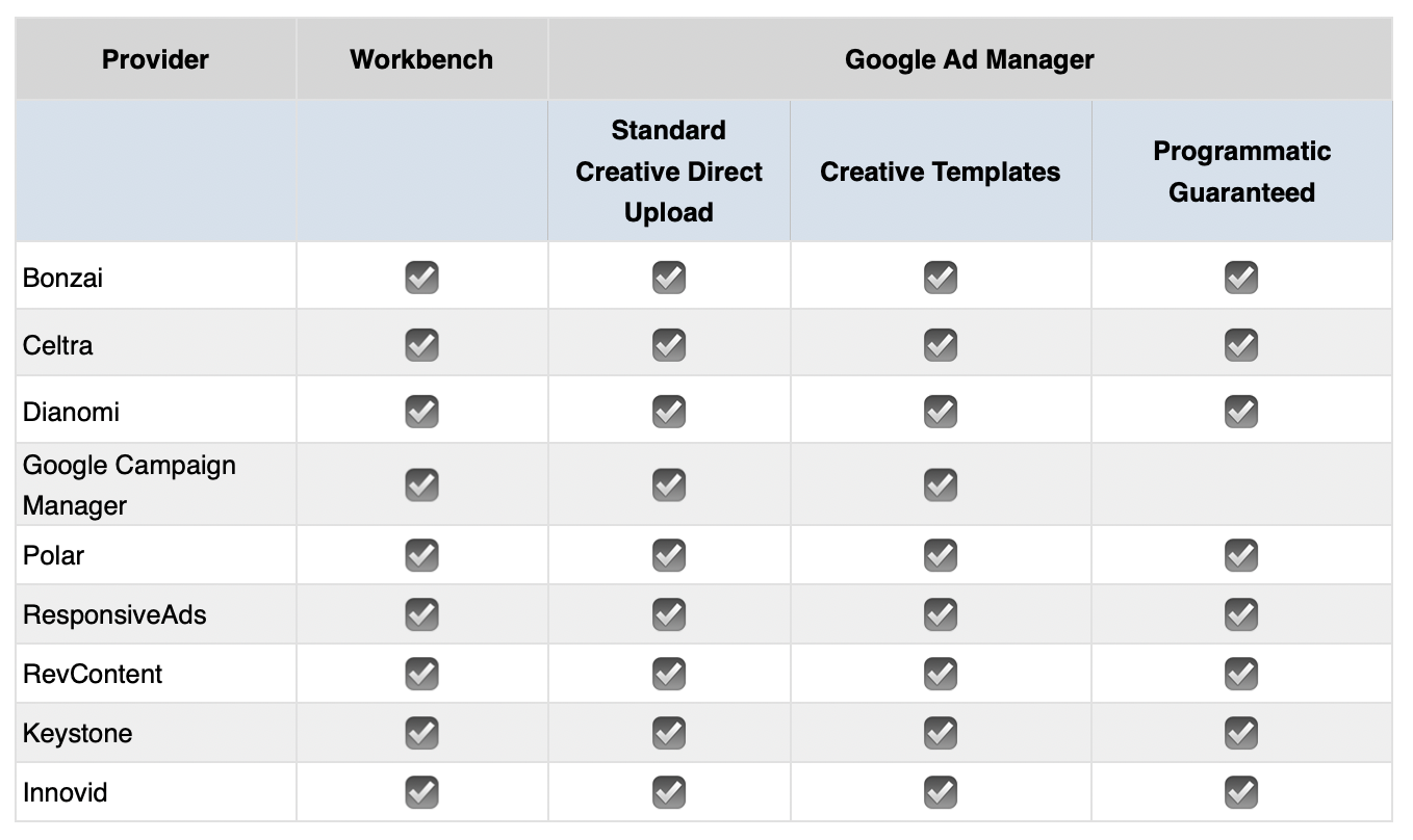 Supported third-party ad tag vendors.