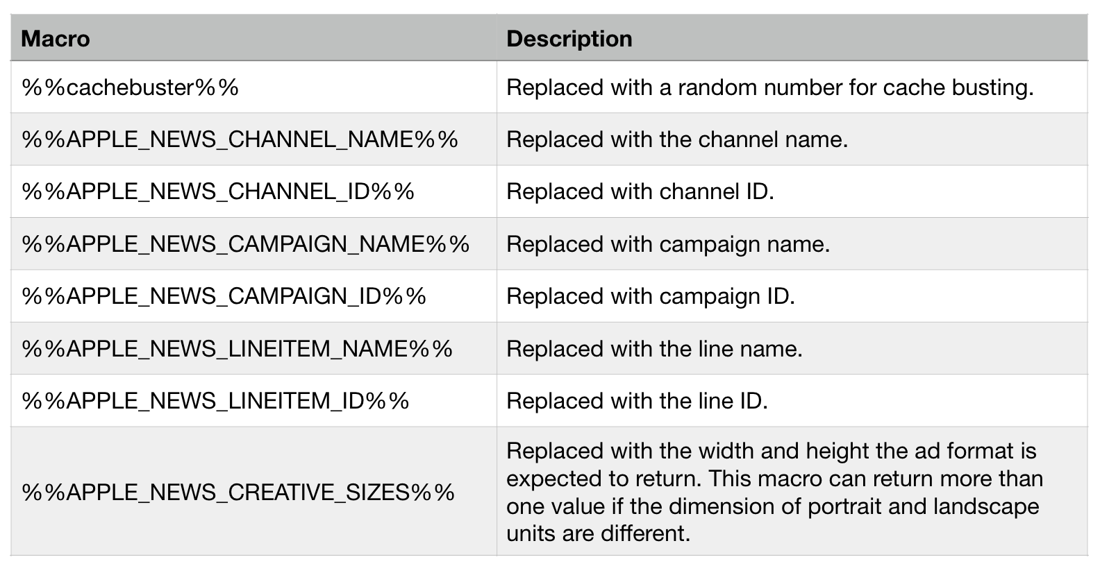 supported macros