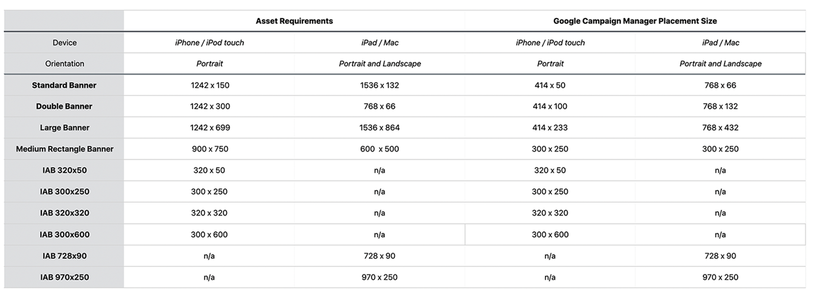 Google Campaign Manager Technical Specs