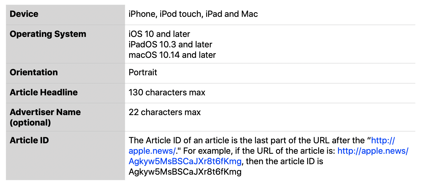 Sponsored content (native) specs