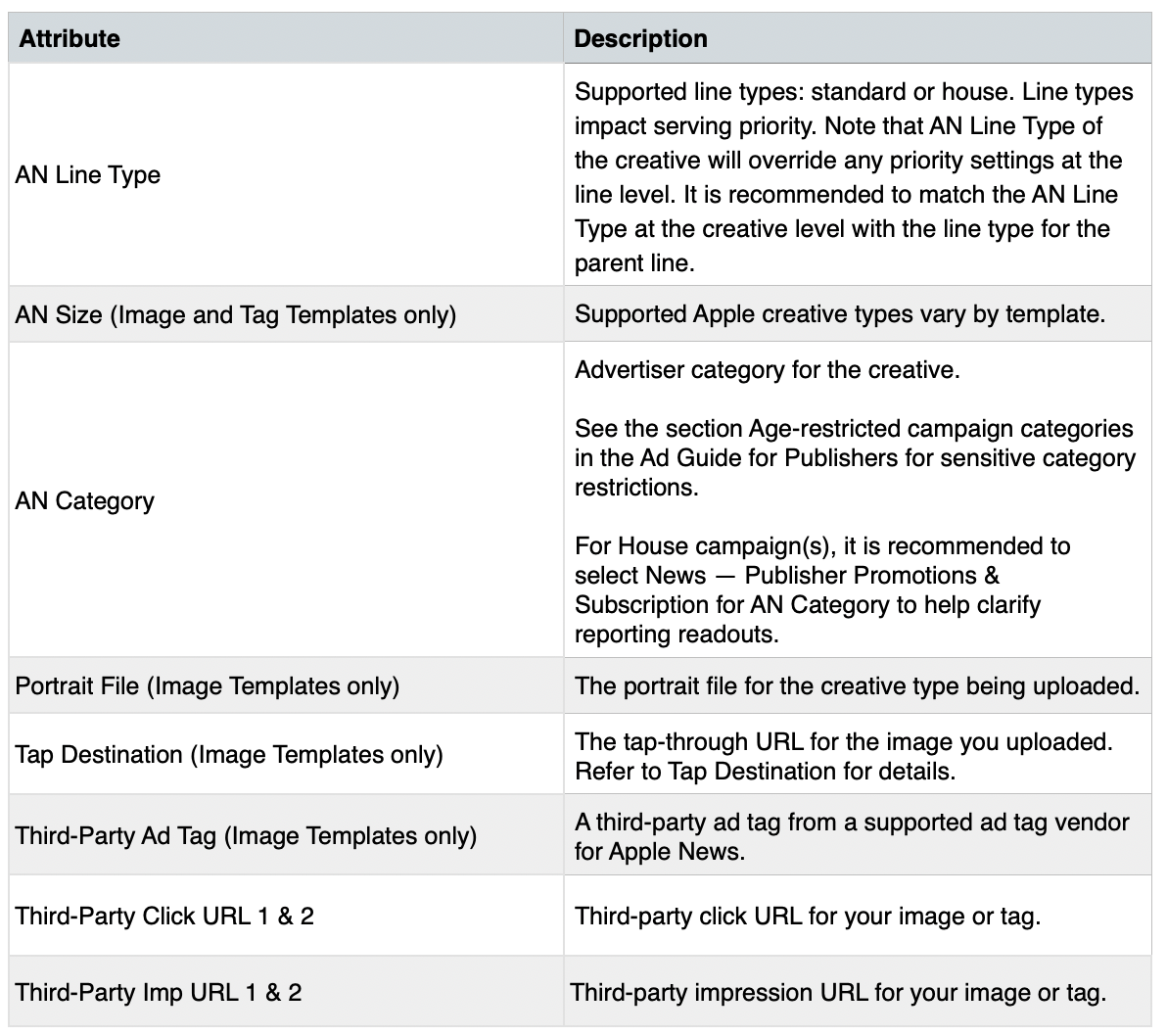 Creative Template Attribute Definitions