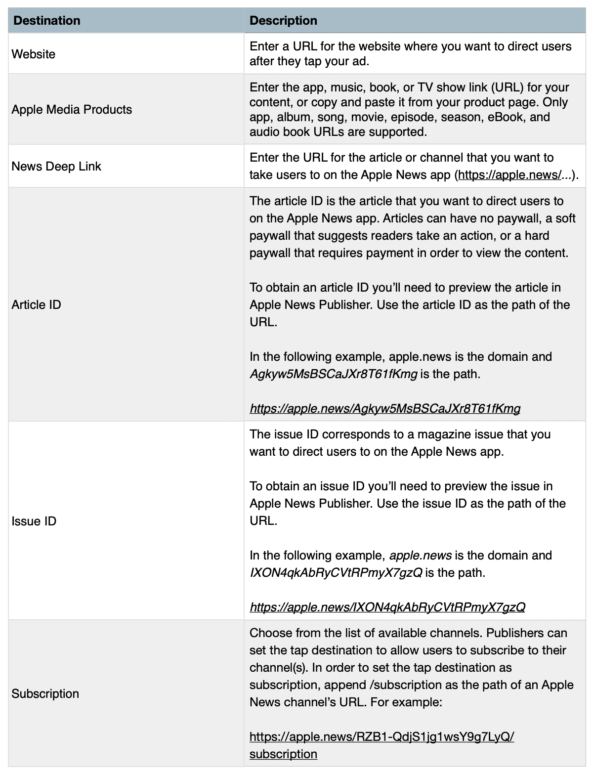 Ad destinations table