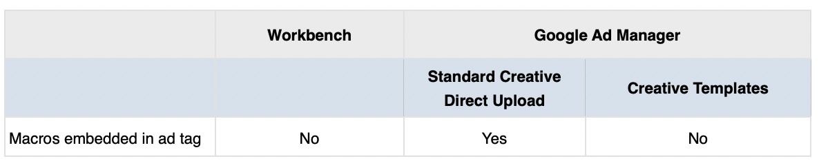 Supported macros