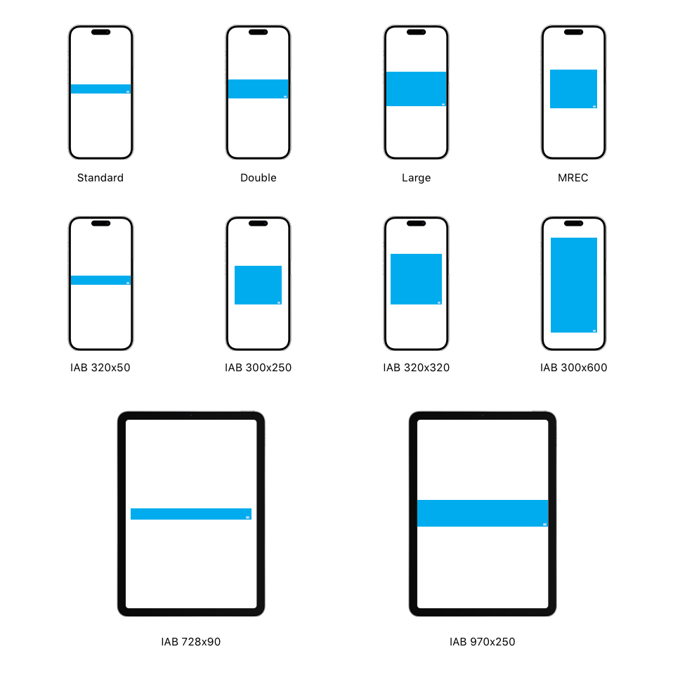 Supported GCM formats