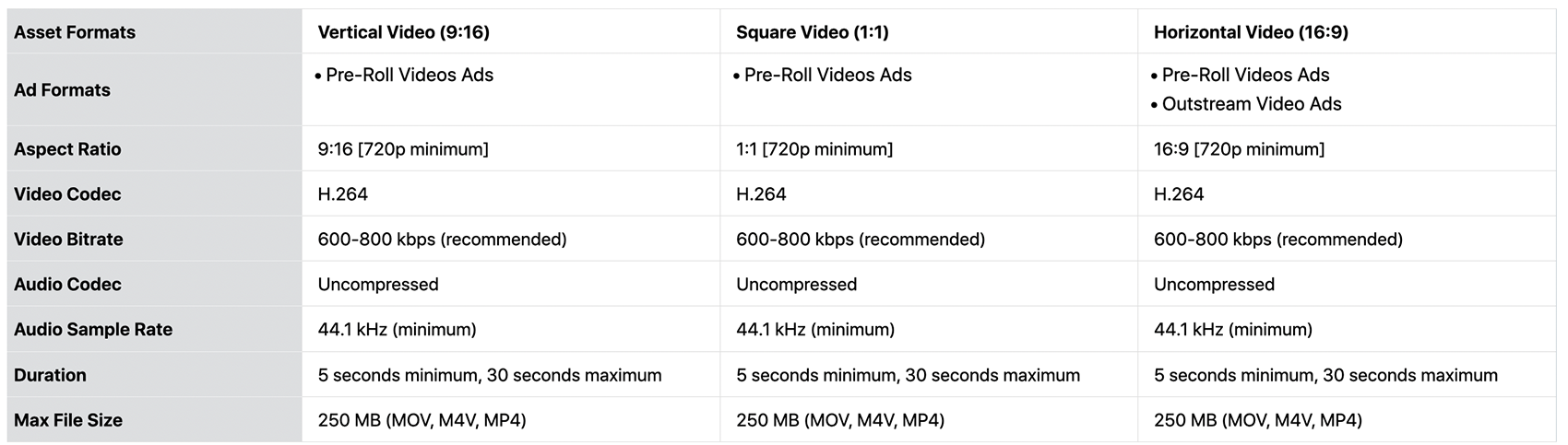 VAST Tag Technical Specs