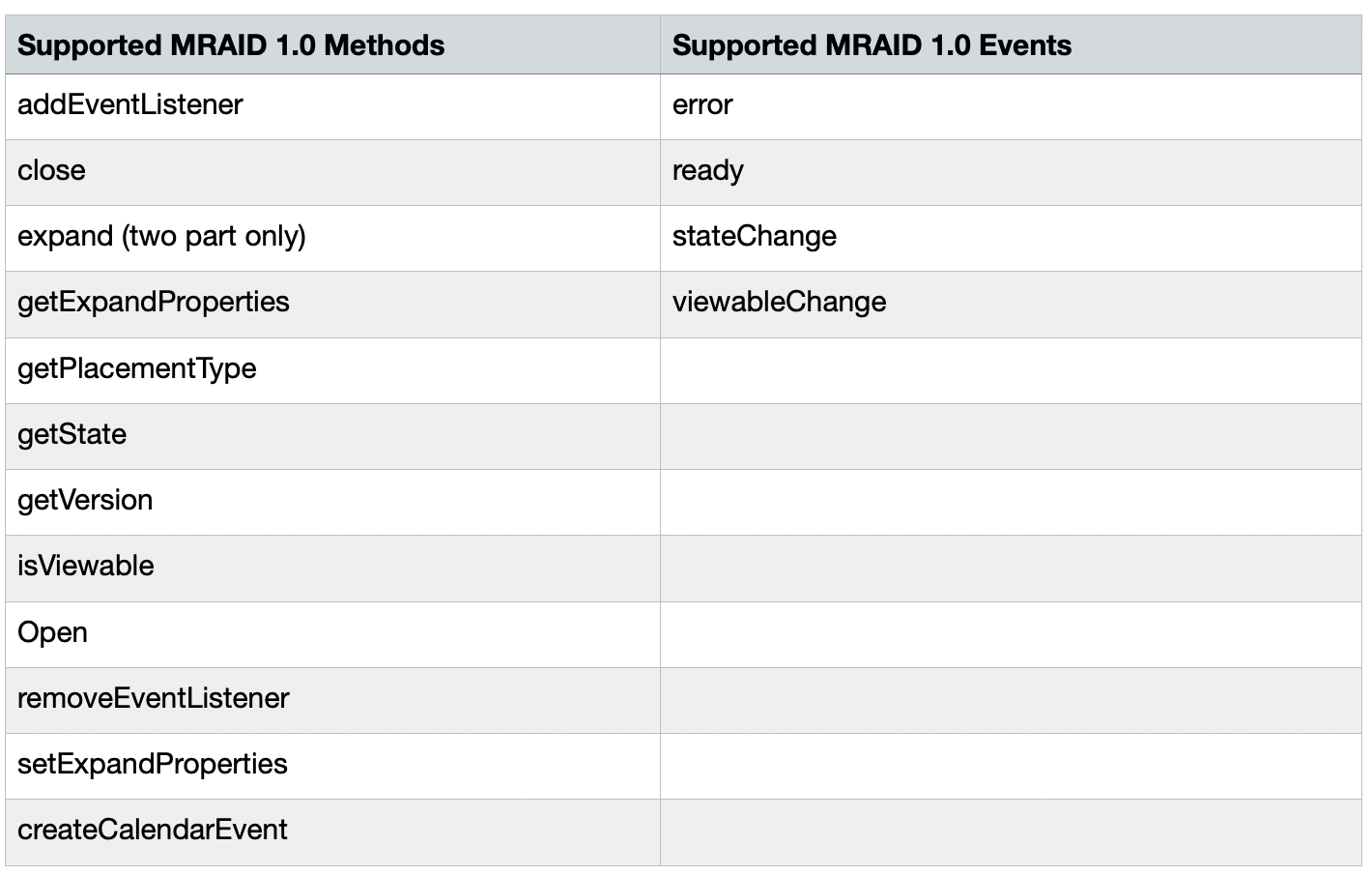 MRAID compliance