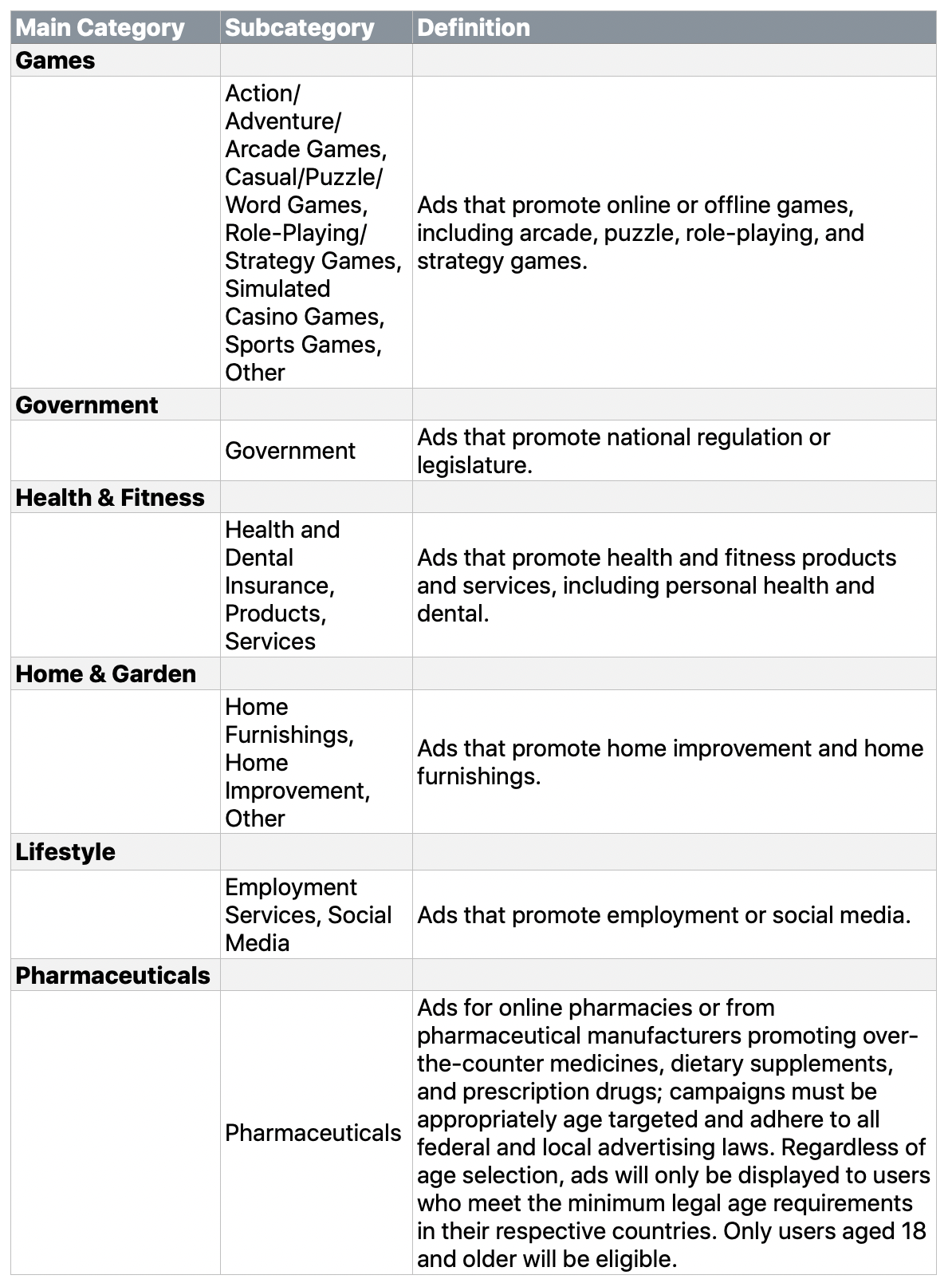 campaign categories 4