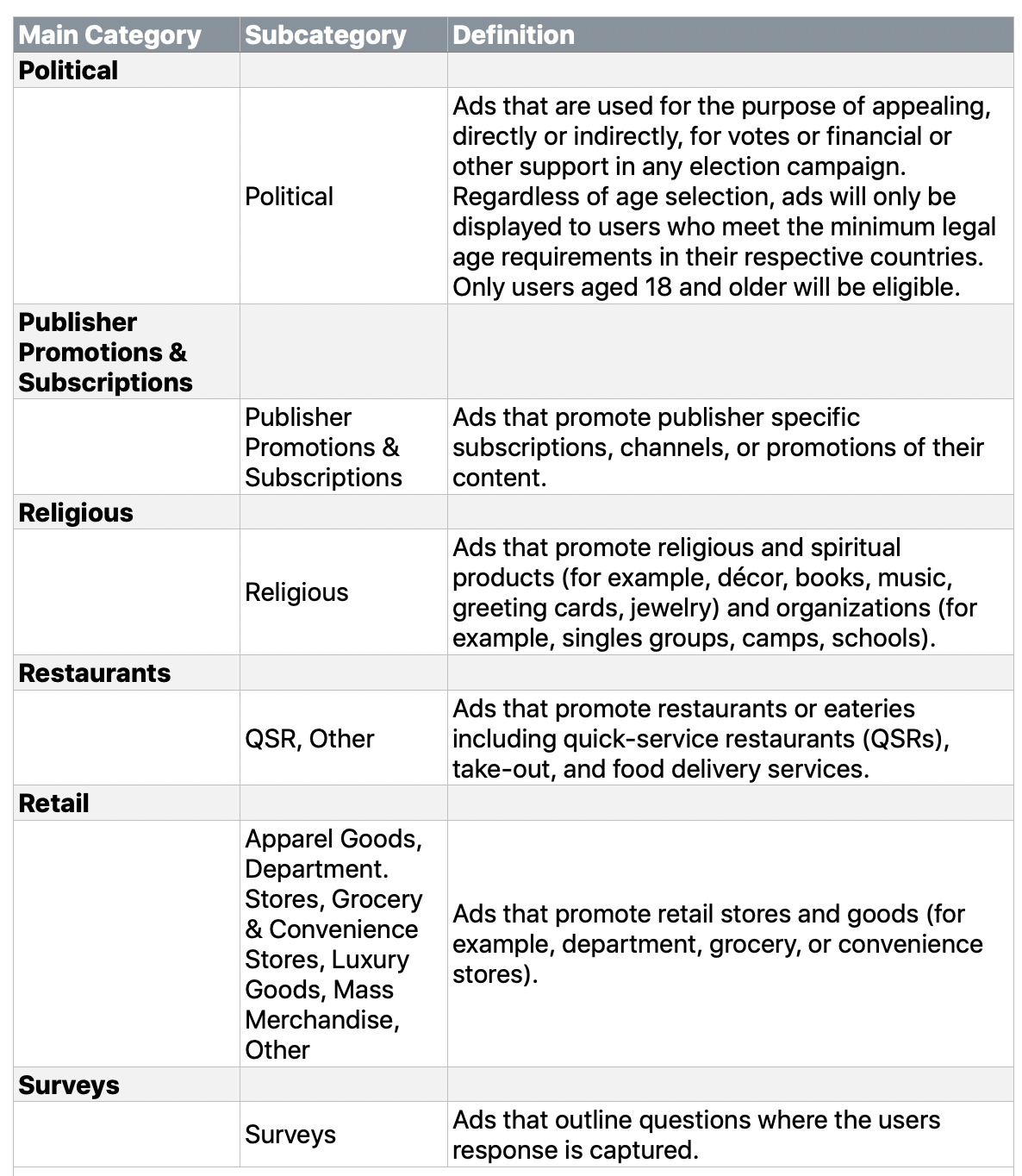 campaign categories 5