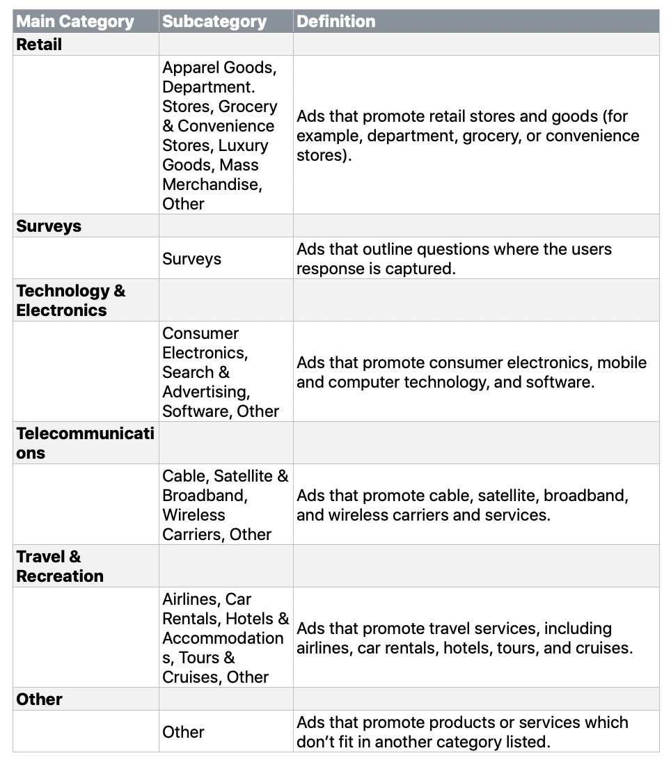 campaign categories 6