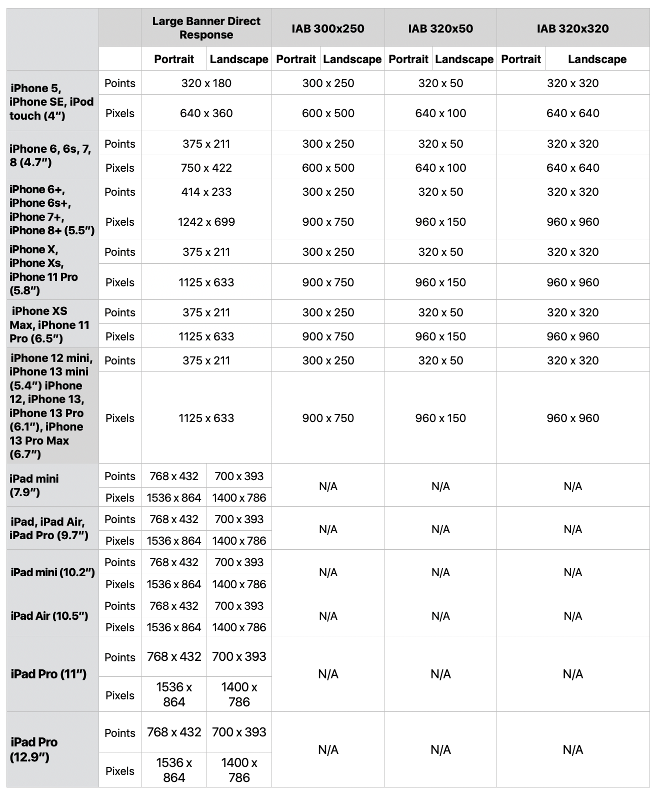 Rendered Display Information 3