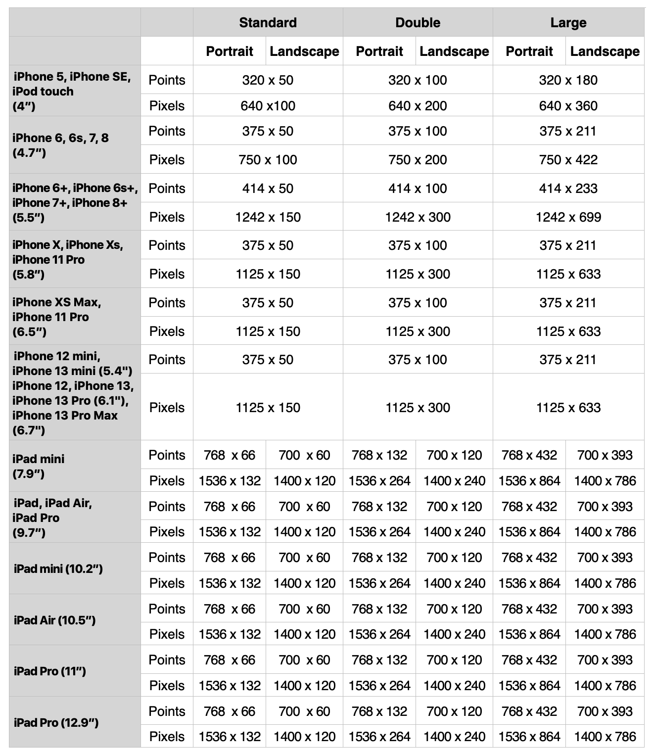 Rendered Display Information 1