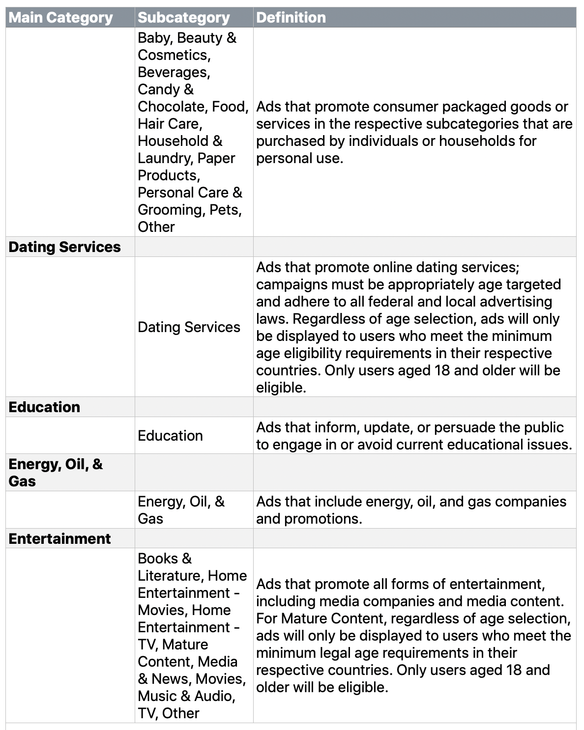 campaign categories 2