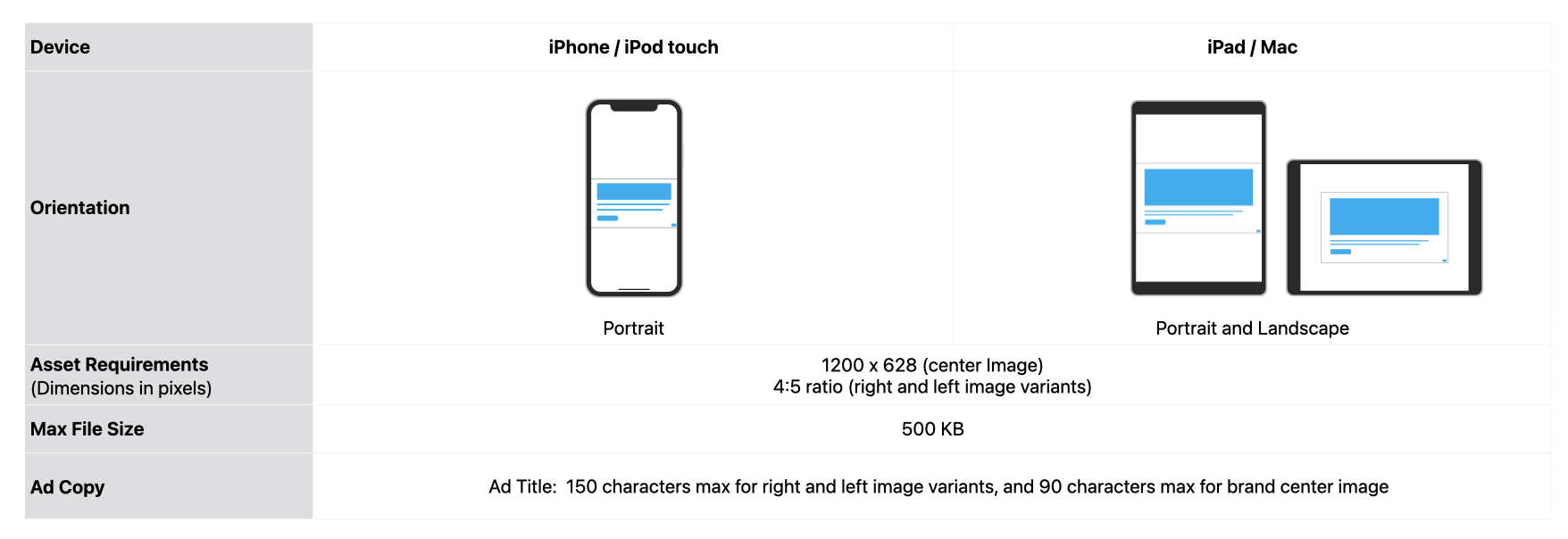 Direct response templates for Workbench.