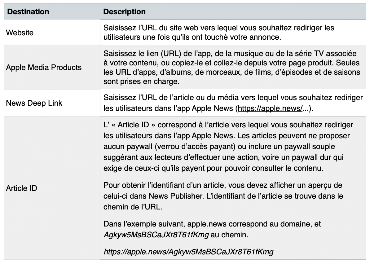 Composants 1