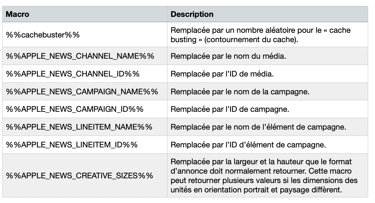 macros prises en charge