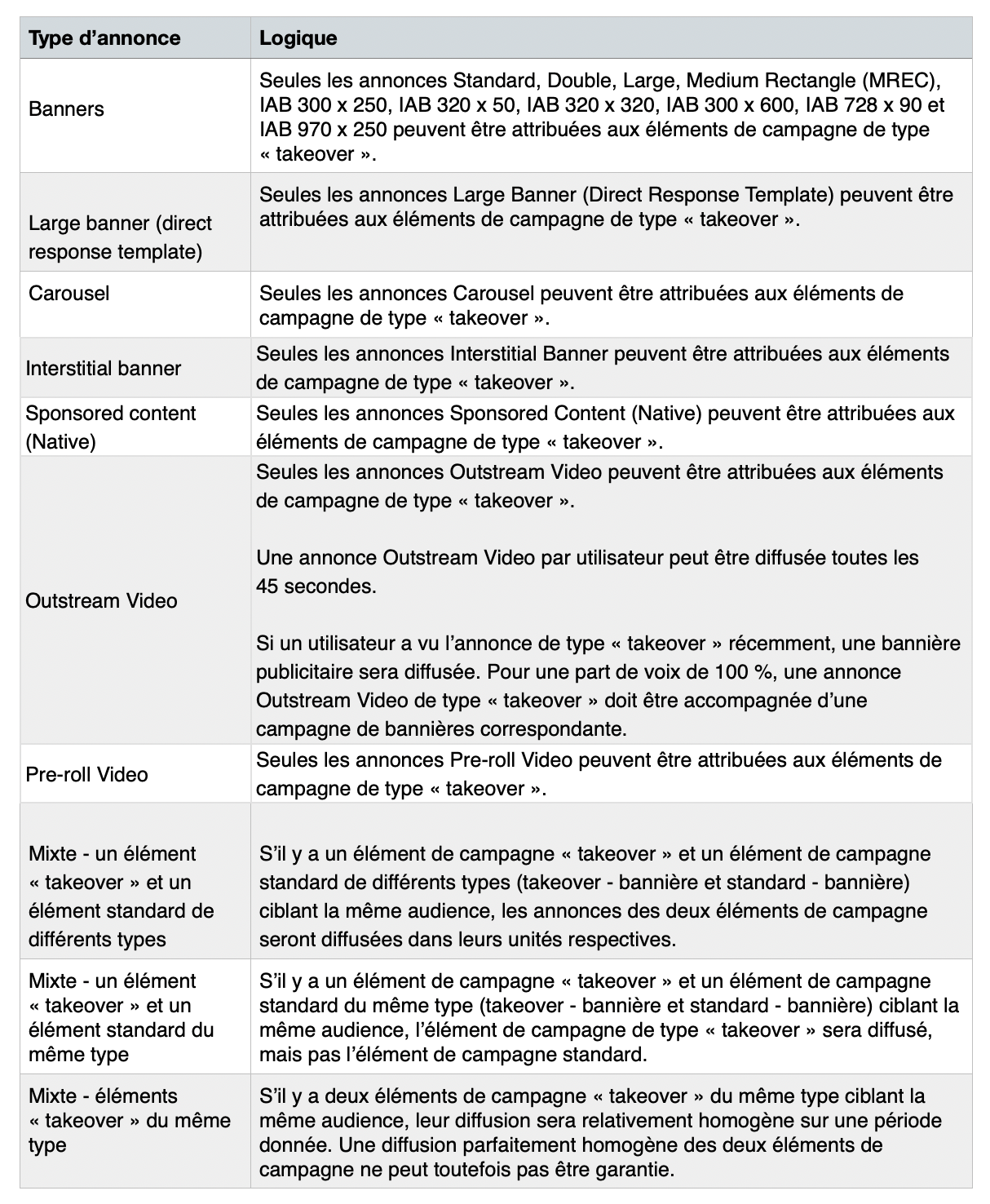 Tableau des éléments de type « takeover »