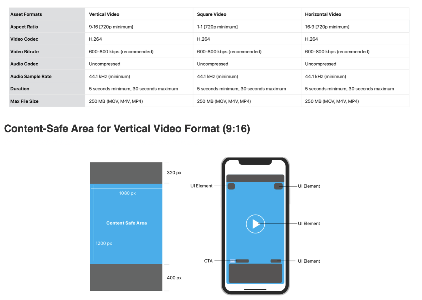 Spécifications des vidéos pre-roll