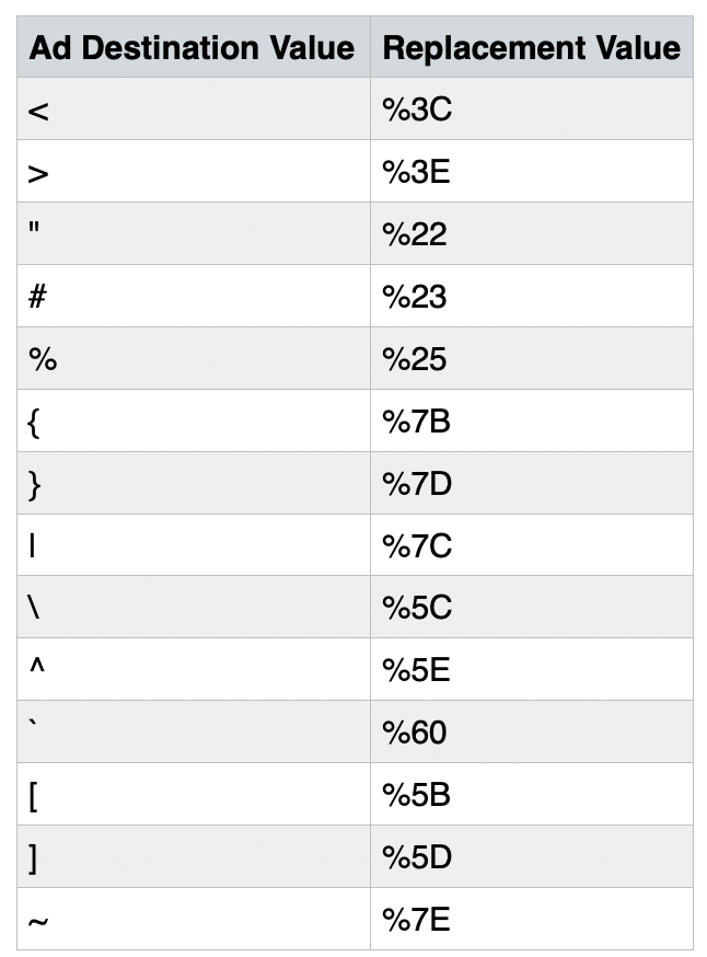 Troisième tableau des destinations des annonces