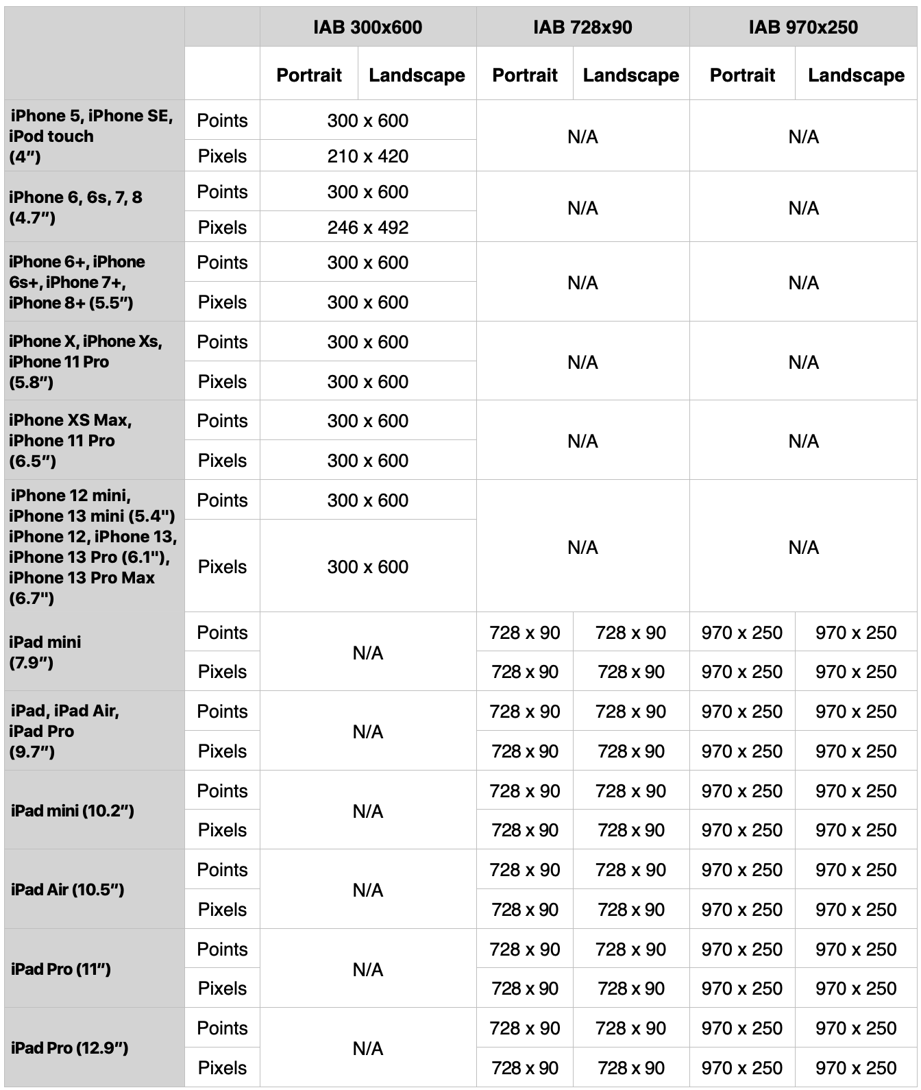 Informations relatives au rendu (quatrième tableau)