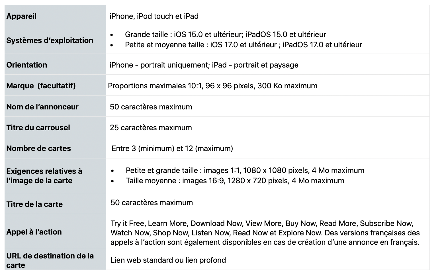 Spécifications des annonces carrousel