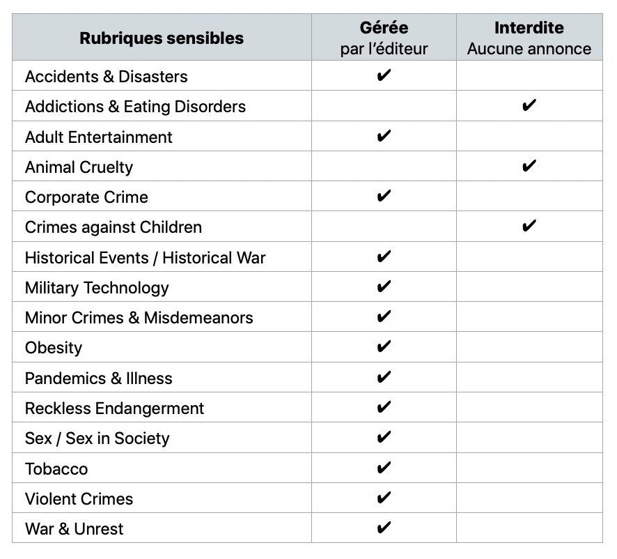 Exclusions de rubriques sensibles