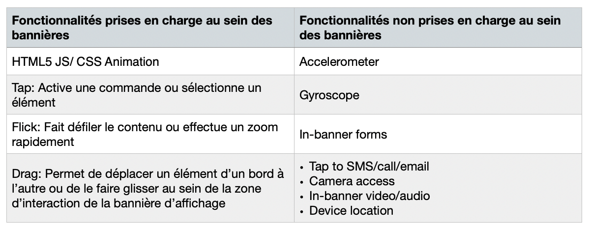 fonctionnalités au sein des bannières