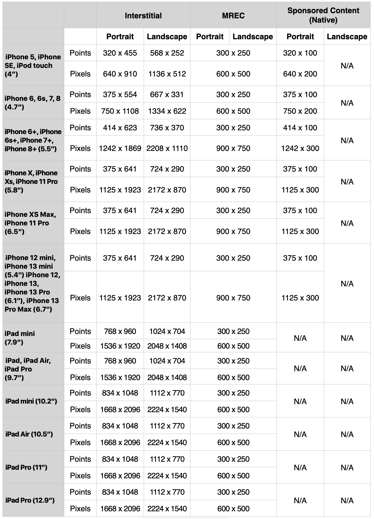 Informations relatives au rendu (deuxième tableau)