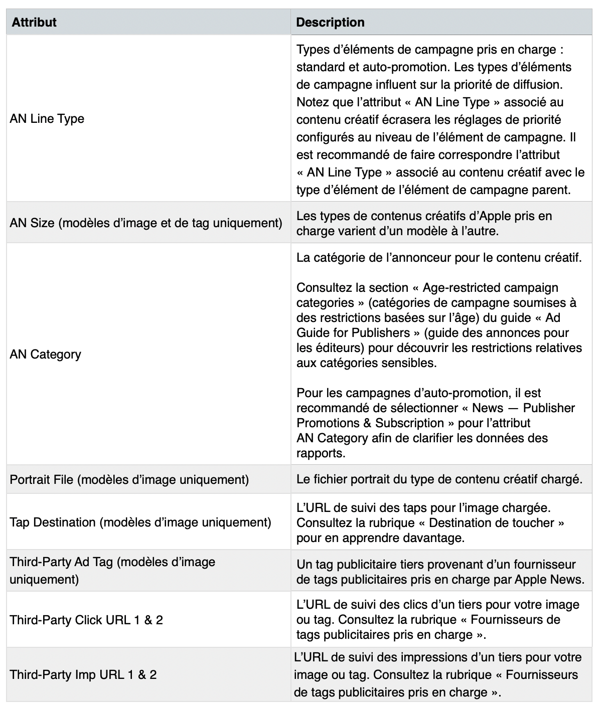 Définitions des attributs des modèles de contenu créatif