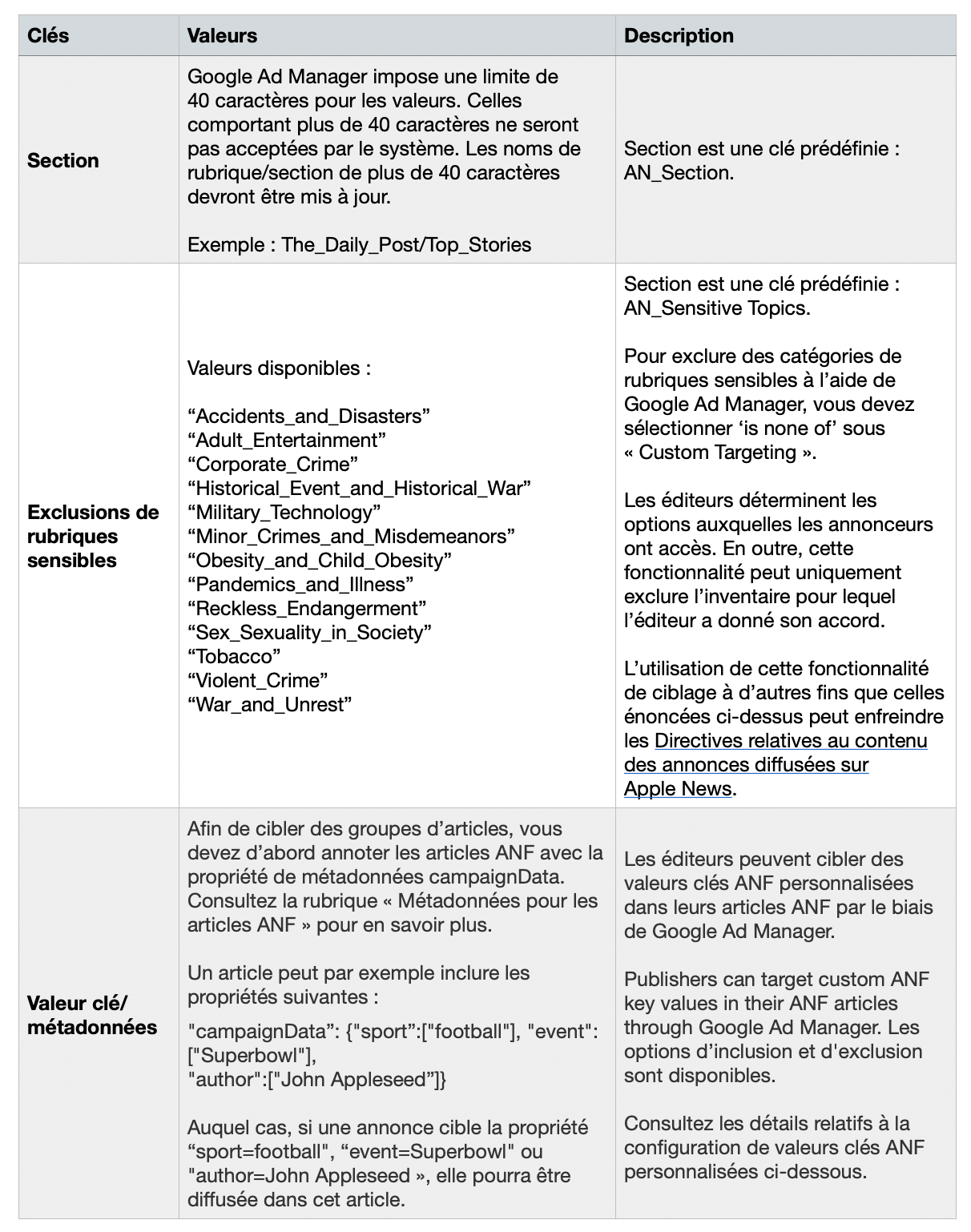 Troisième tableau de ciblage de Google Ad Manager