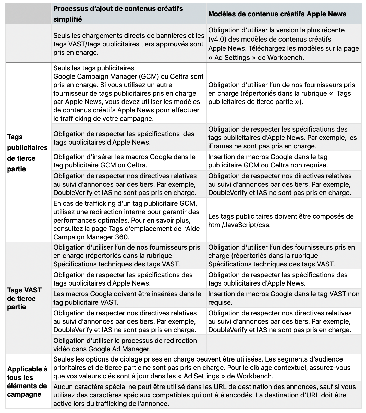 Liste de pointage pour le trafficking d’annonces Apple par le biais de Google Ad Manager.